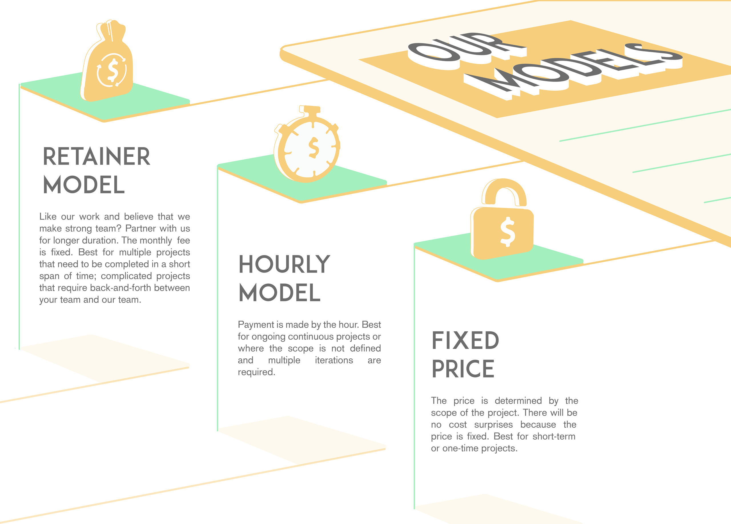 MKDS Model Infographics